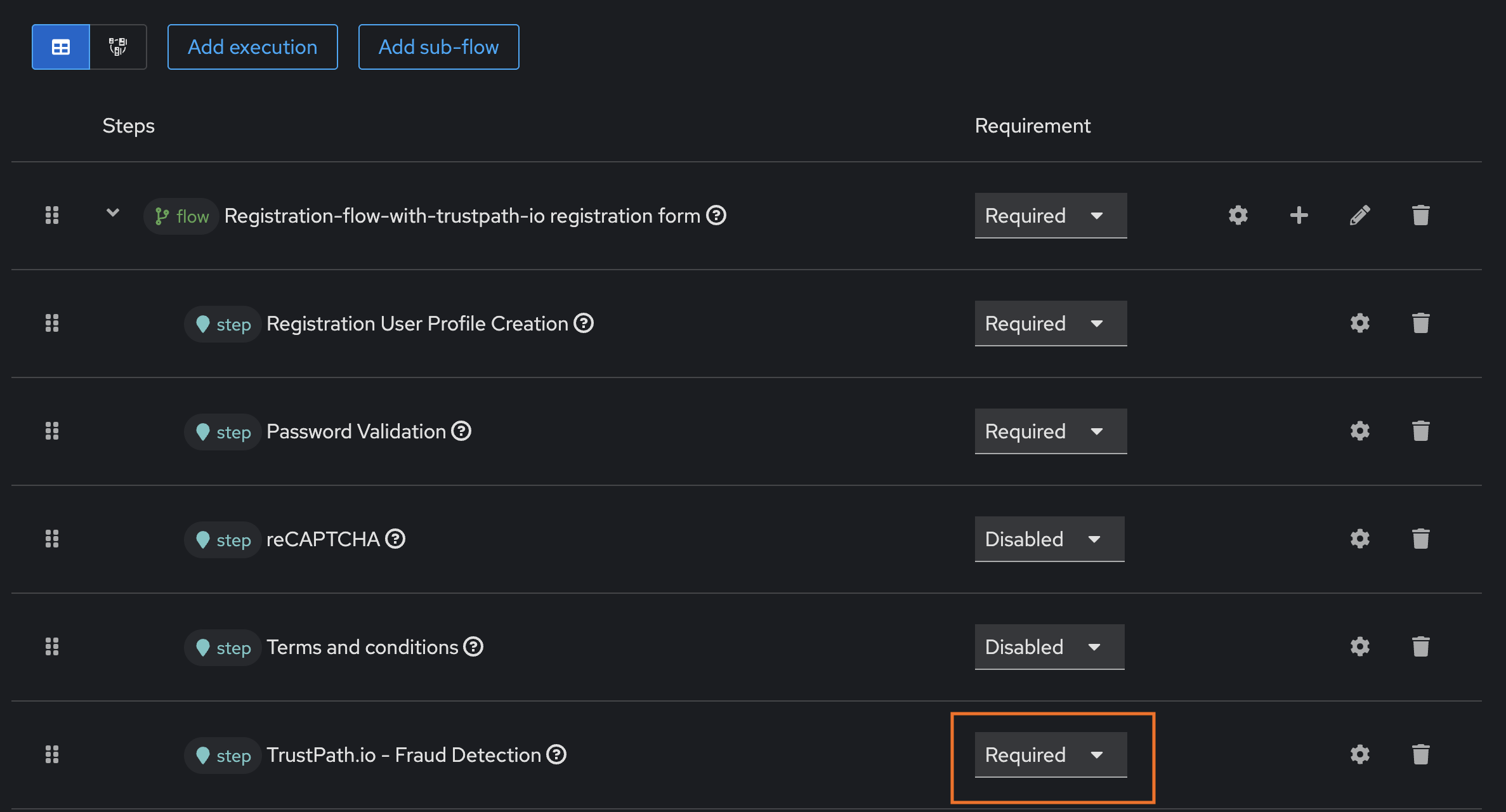 TrustPath.io Keycloak Integration